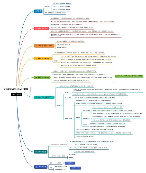 x402协议全面介绍