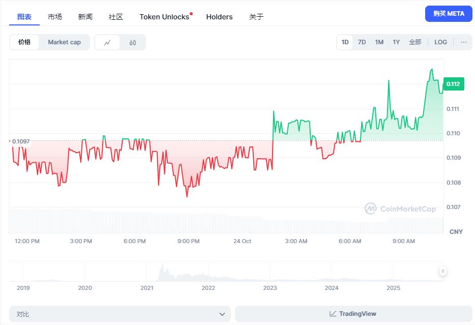 metadao参与公募教程