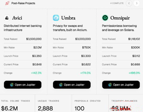 metadao参与公募教程
