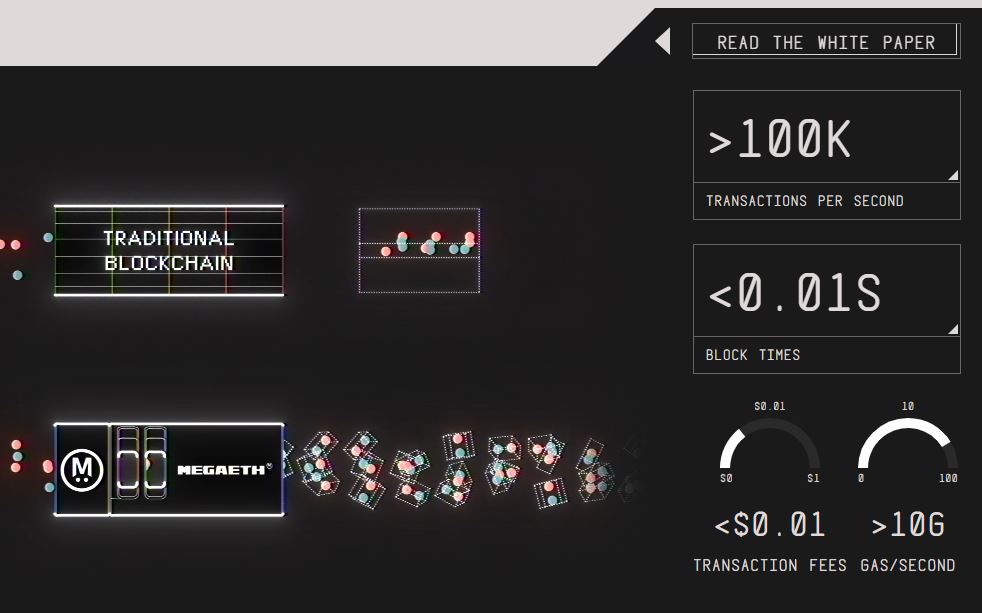 megaeth公开发售参与流程