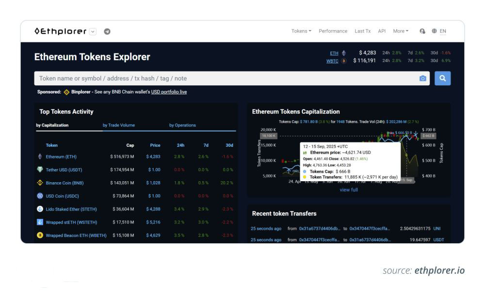 以太坊(eth)区块浏览器评测