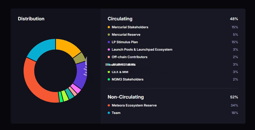 meteora空投:鲸吸散户