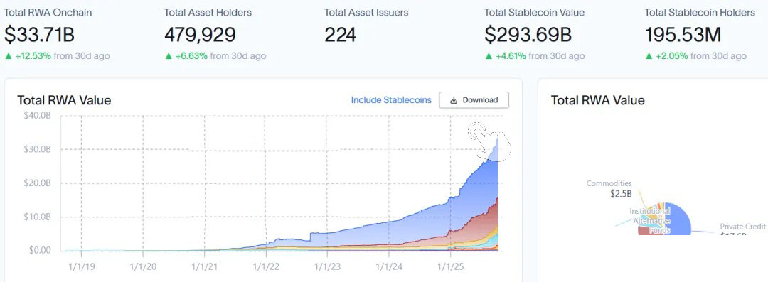 solana rwa资产链上化