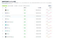 加密货币交易所如何选择?2025年全球十大交易平台深度解析