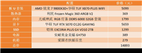 锐龙7 9800X3D高性能游戏装机配置推荐清单