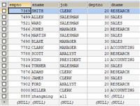 MySQL索引与视图详解