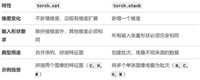 pytorch中torch.cat和torch.stack的区别小结