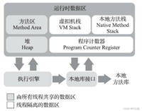 JVM五大内存区域使用及说明
