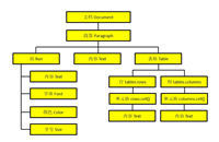 Python使用python-docx库操作word(创建、读取和插入)文档的完整指南