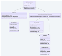 Spring&nbsp;Boot项目中Spring容器原理解析