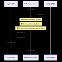 Python中MySQL监控与日志配置实战指南