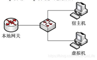ubuntu网络配置详解(桥接模式,&nbsp;nat模式,&nbsp;host主机模式)