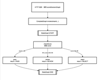 Spring AI Alibaba + Ollama 实战教程(基于本地 Qwen3 的 Spring Boot 大模型应用)