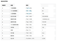 Java之逻辑控制三大结构使用及说明
