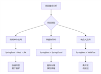 Spring成为Java开发的标准以及SpringBoot如何彻底改变开发体验