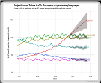 入门初学者短期内快速掌握Python的经典全面教程（专家学习笔记）