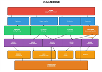 MyBatis参数处理模块用法及解读