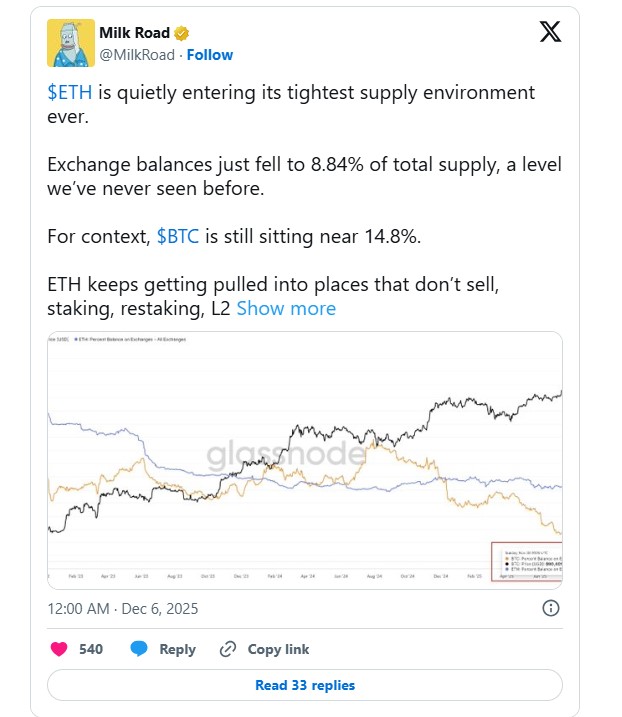 以太坊价格预测：价格飙升至 3300 美元以上