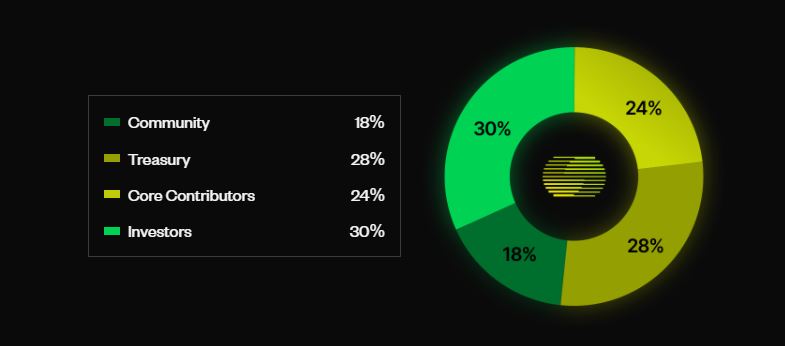 theoriq(thq)币详细介绍