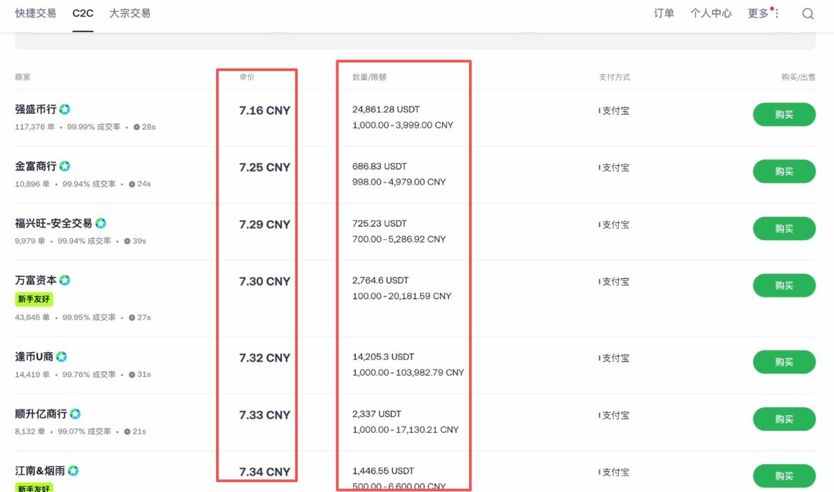 购买usdt_图7