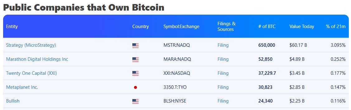 btc企业增收：animoca联手solv