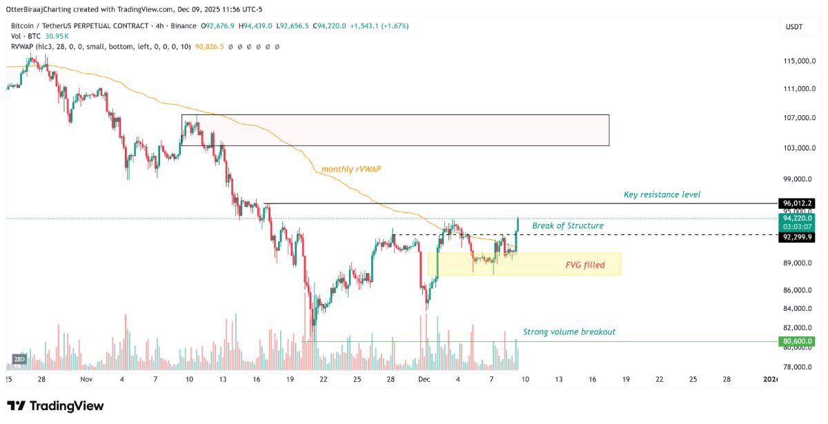 比特币行情分析