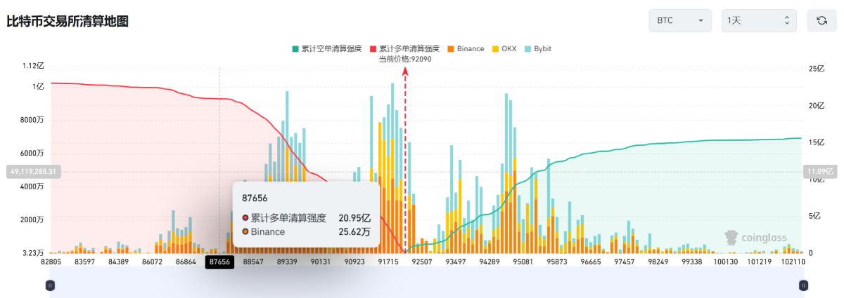 比特币行情分析