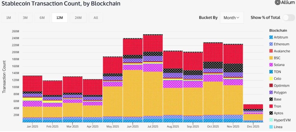bnb chain年度回顾