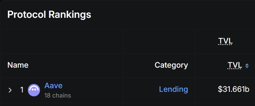 defi龙头aave推出储蓄app，三大亮点带你全面了解aave app