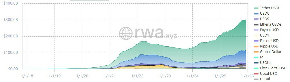 澳放宽稳定币规则介绍