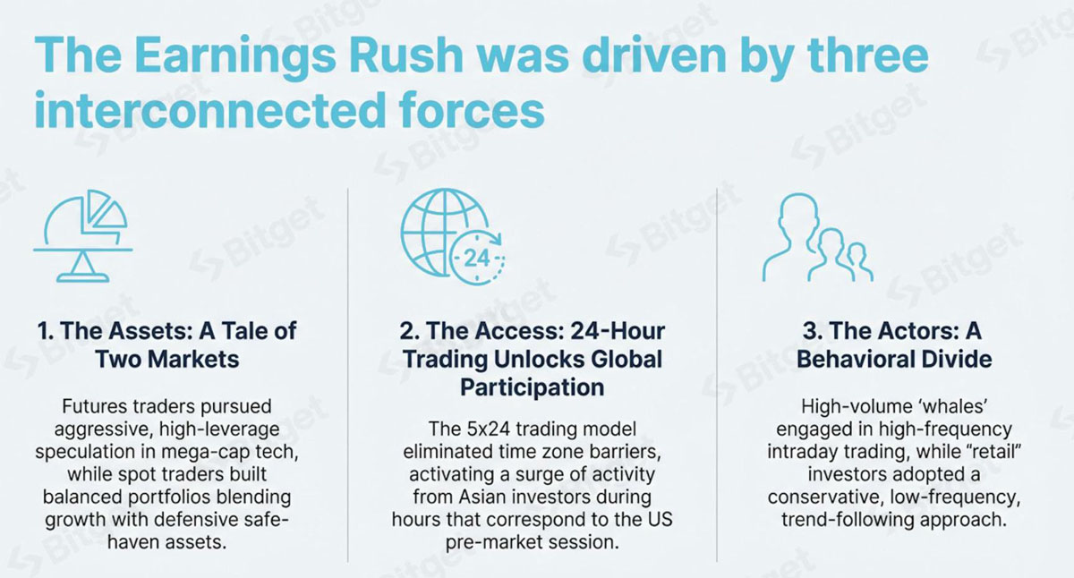 美股代币化潮起