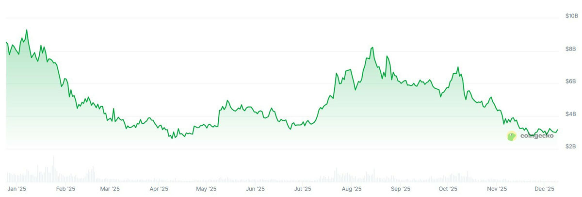 nft月度交易量腰斩，年内最低