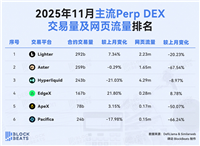 11月交易平台排行榜：交易量和使用量的比较
