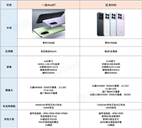 一加Ace 6T和红米Redmi K90怎么选? 两款旗舰手机对比测评