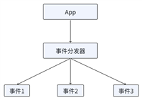 Qt事件分发器的使用方法