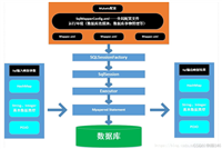 Spring&nbsp;Boot与MyBatis配置与操作实战指南