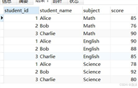 MySQL行列转化方式