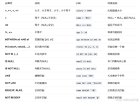 一文掌握MySQL基本查询操作