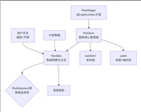 PyQtGraph中的PlotWidget基本使用和代码示例