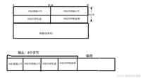 JavaSE网络原理之UDP和TCP原理详解