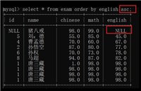 MySql数据库CRUD(增删改查)操作全流程