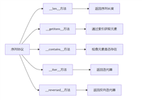 从基础到高级应用解析Python中的序列类型