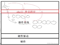 Linux的权限问题详解