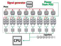 电脑主板如何选择? 聊聊选购主板最需要注意的部分