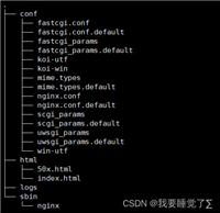 使用Nginx实现反向代理、配置负载均衡详解