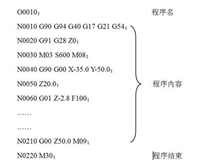 一文详解Python如何处理数值运算并格式化输出