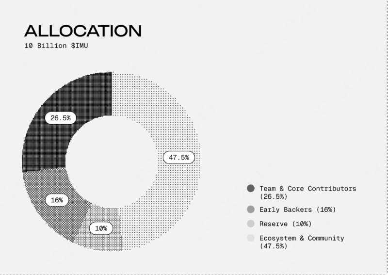 immunefi(imu)代币经济