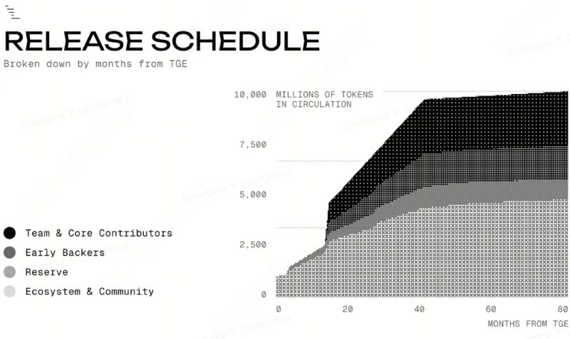 immunefi(imu)代币经济
