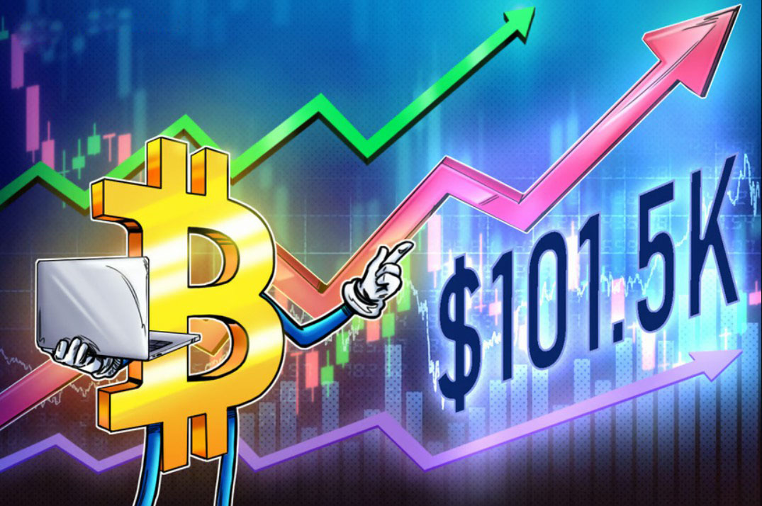比特币（btc）测试关键支撑位，多头重新布局，为期货引领的涨势至10.15万美元做准备
