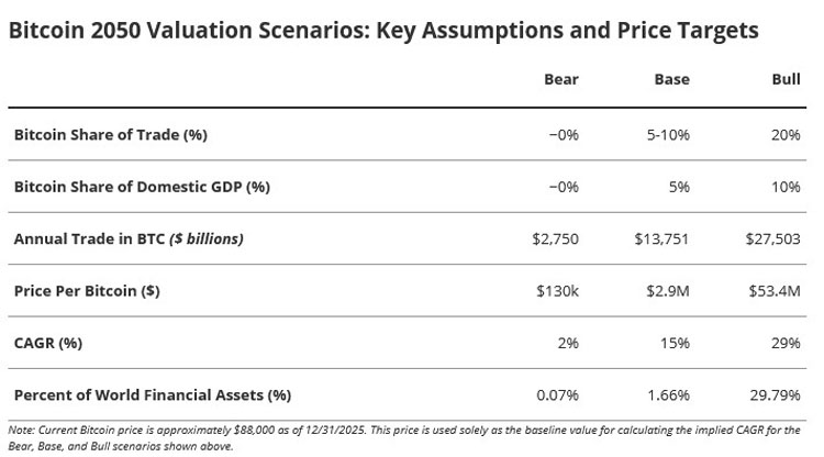 2050比特币市值290万，贸路提速